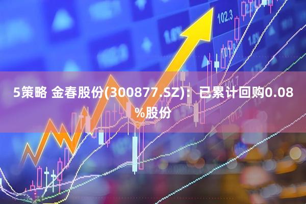5策略 金春股份(300877.SZ)：已累计回购0.08%股份