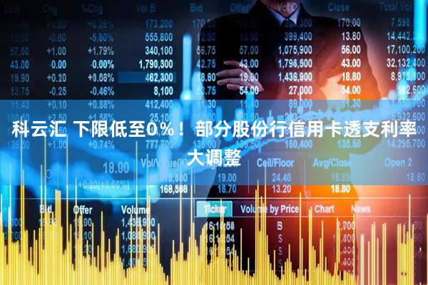科云汇 下限低至0％！部分股份行信用卡透支利率大调整