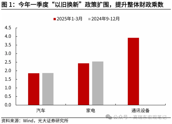 牛势策略 消费品“以旧换新”背后，有哪些财政资金分配管理密码