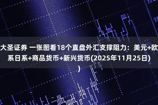 大圣证券 一张图看18个直盘外汇支撑阻力：美元+欧系日系+商品货币+新兴货币(2025年11月25日)